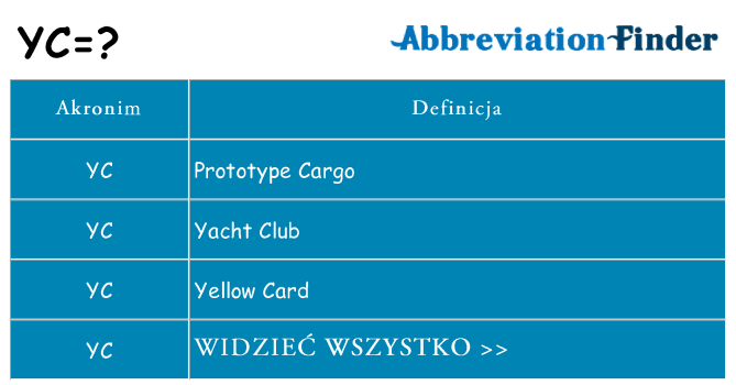 Co yc oznaczać