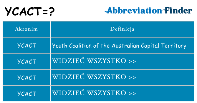 Co ycact oznaczać
