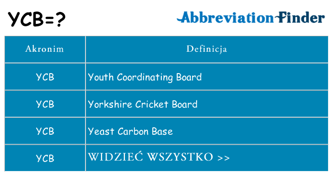 Co ycb oznaczać