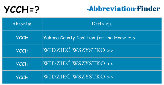 Co ycch oznaczać