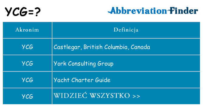 Co ycg oznaczać