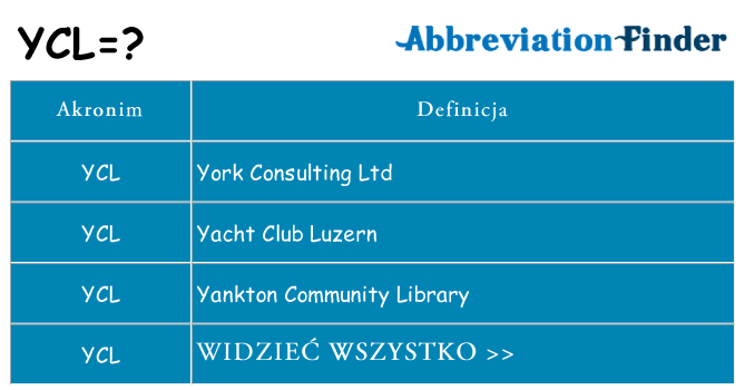 Co ycl oznaczać