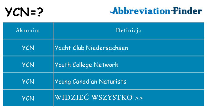 Co ycn oznaczać