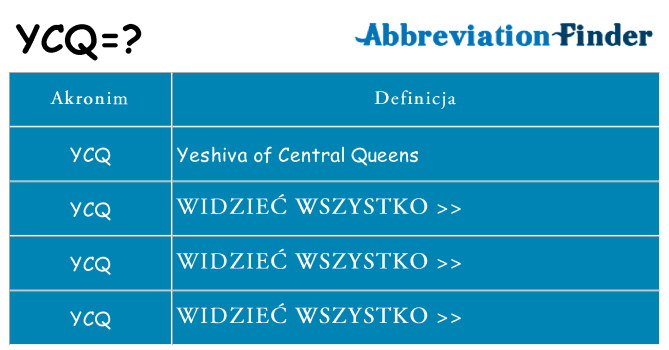 Co ycq oznaczać