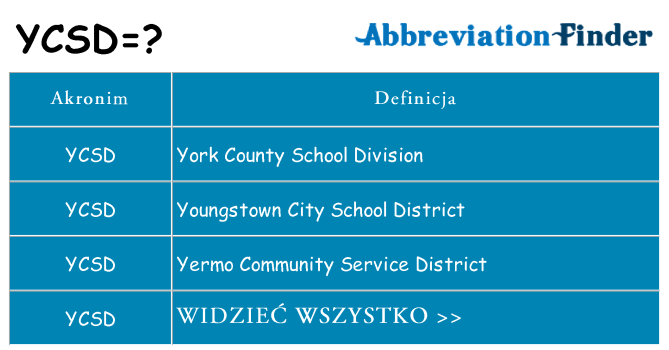 Co ycsd oznaczać