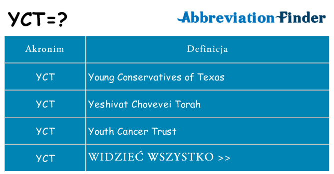 Co yct oznaczać