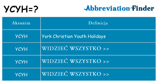 Co ycyh oznaczać