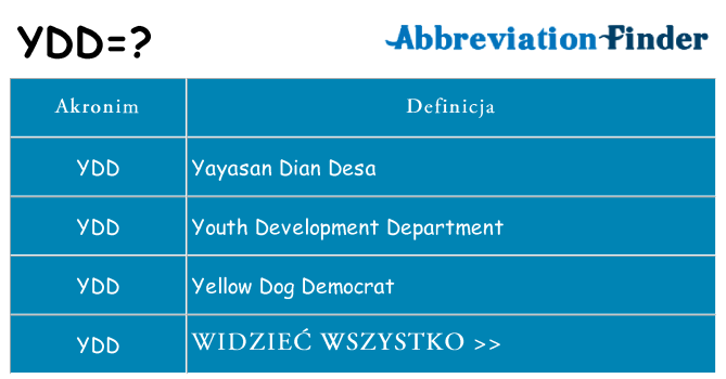 Co ydd oznaczać