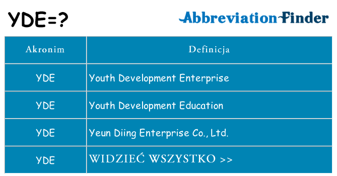 Co yde oznaczać