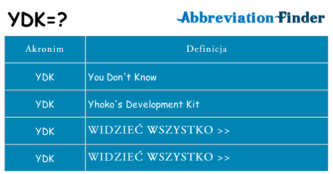Co ydk oznaczać