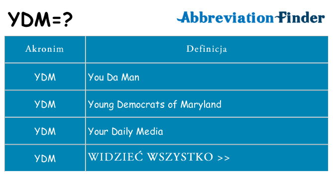 Co ydm oznaczać