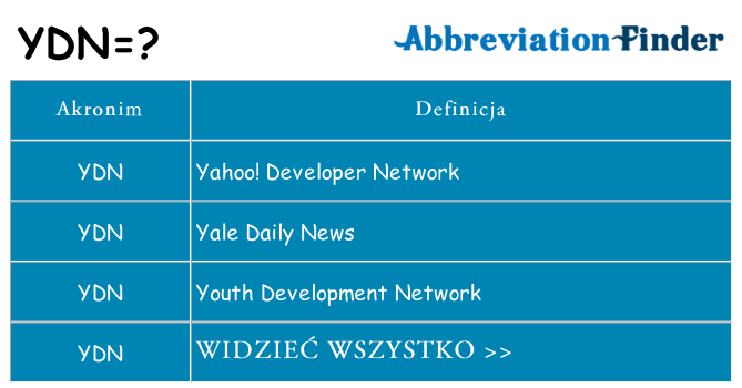 Co ydn oznaczać
