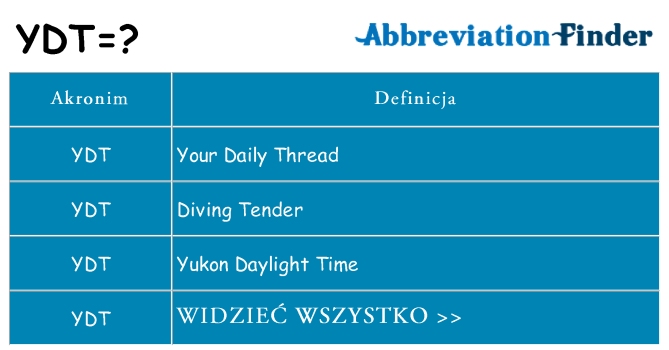 Co ydt oznaczać