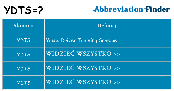Co ydts oznaczać