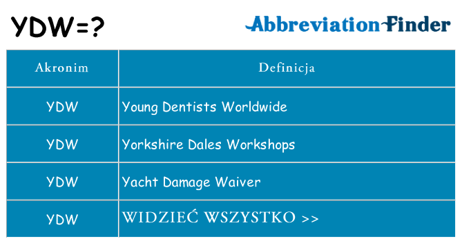 Co ydw oznaczać