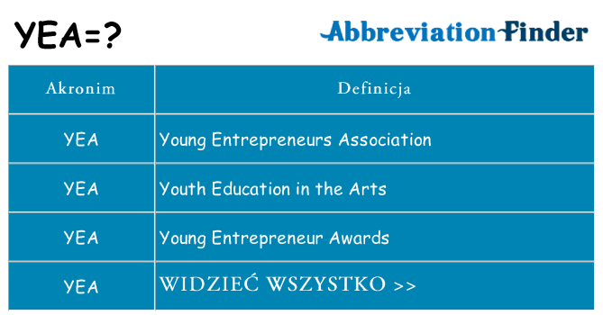 Co yea oznaczać