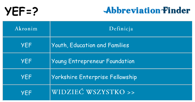 Co yef oznaczać