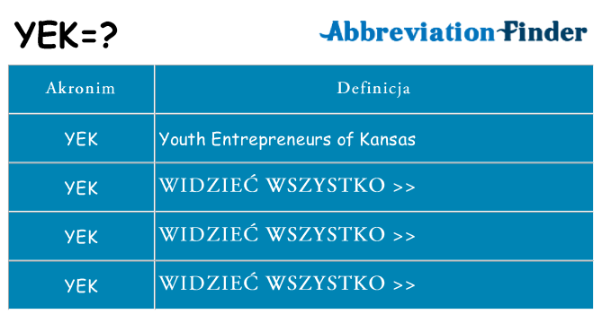 Co yek oznaczać