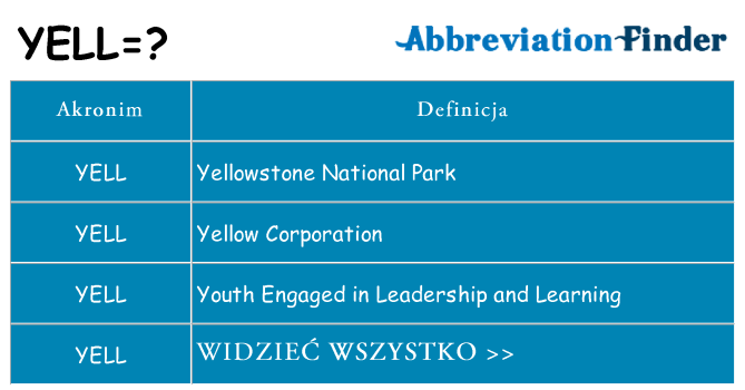 Co yell oznaczać