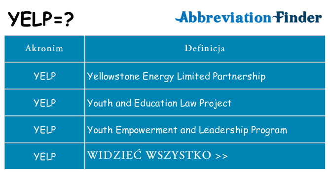 Co yelp oznaczać
