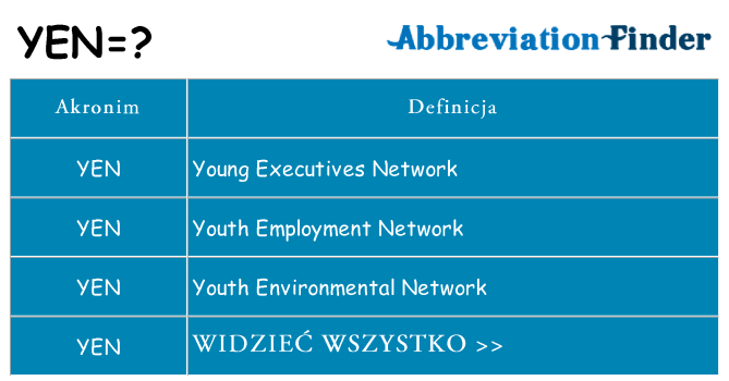 Co yen oznaczać