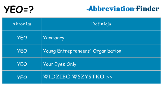 Co yeo oznaczać