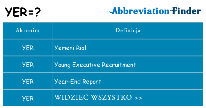 Co yer oznaczać