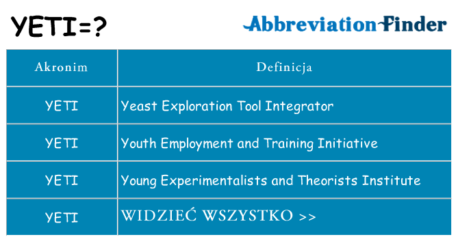 Co yeti oznaczać