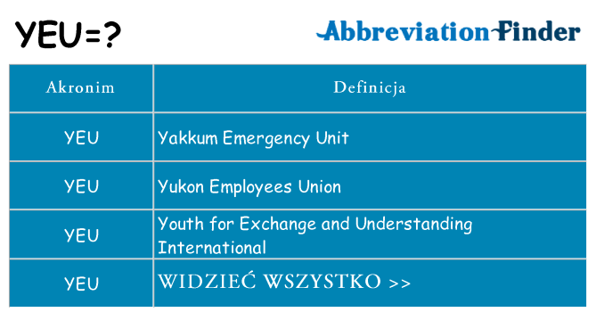 Co yeu oznaczać