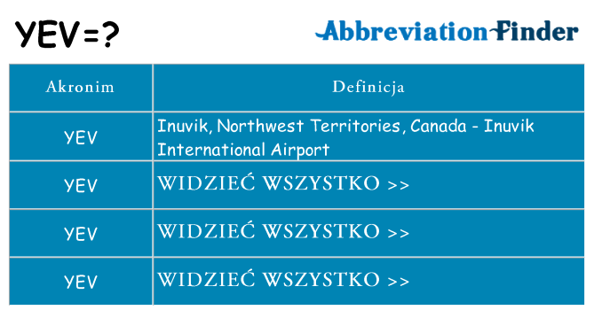Co yev oznaczać