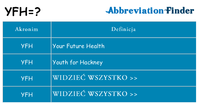 Co yfh oznaczać