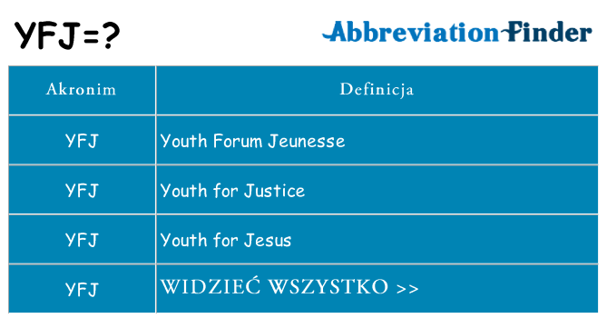 Co yfj oznaczać