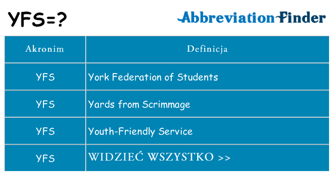 Co yfs oznaczać
