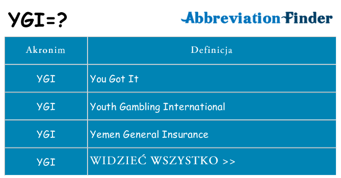 Co ygi oznaczać
