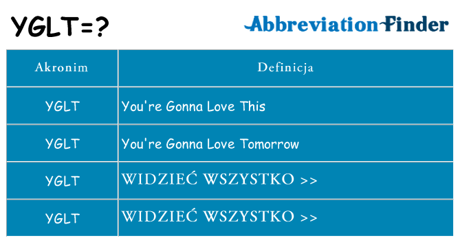 Co yglt oznaczać