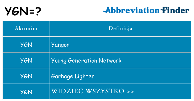 Co ygn oznaczać