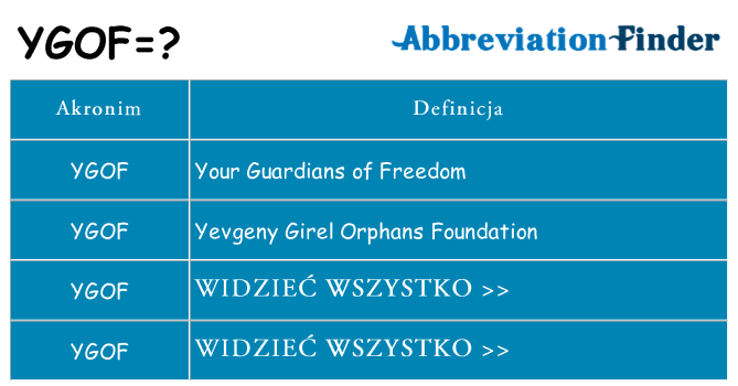 Co ygof oznaczać