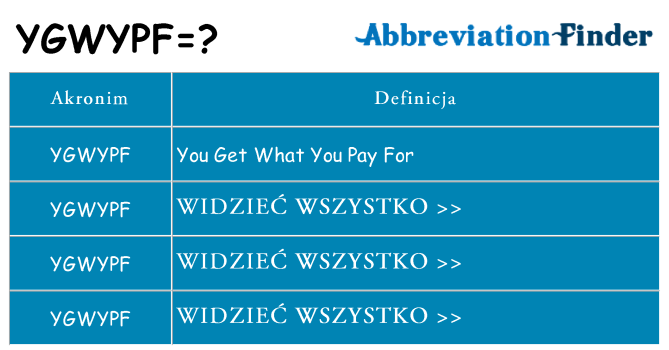 Co ygwypf oznaczać