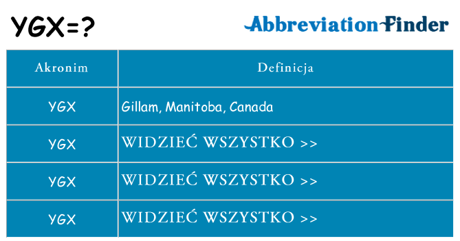 Co ygx oznaczać