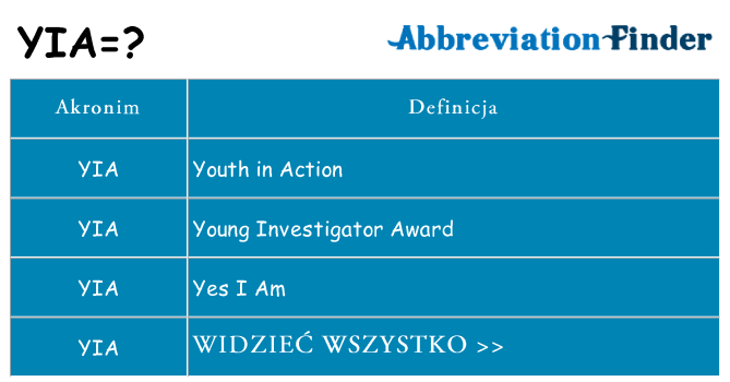 Co yia oznaczać