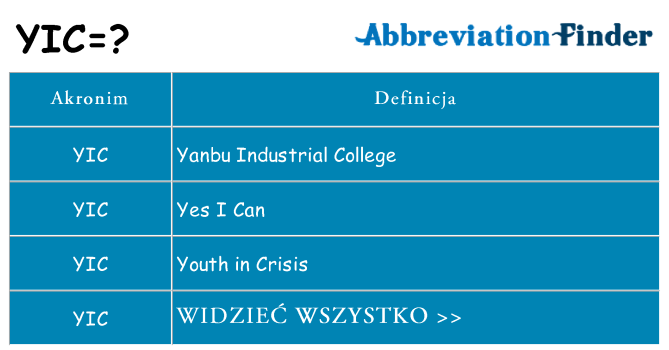 Co yic oznaczać