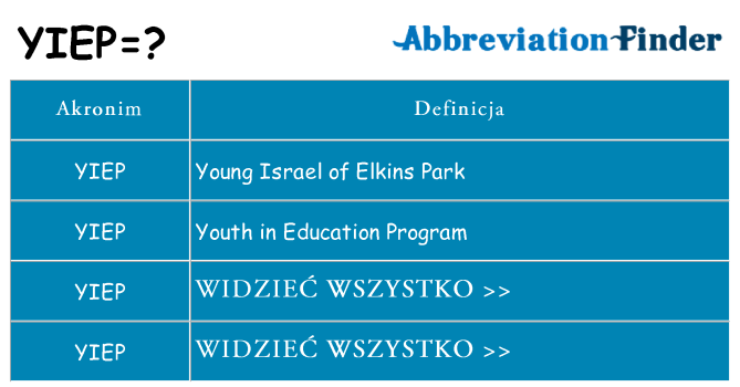 Co yiep oznaczać