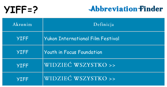 Co yiff oznaczać