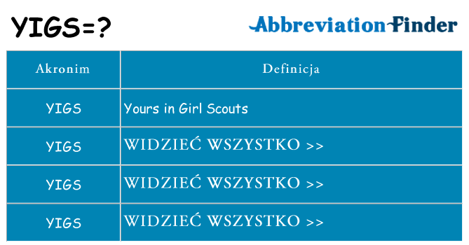Co yigs oznaczać