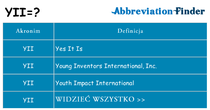 Co yii oznaczać