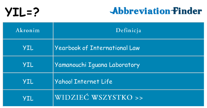 Co yil oznaczać