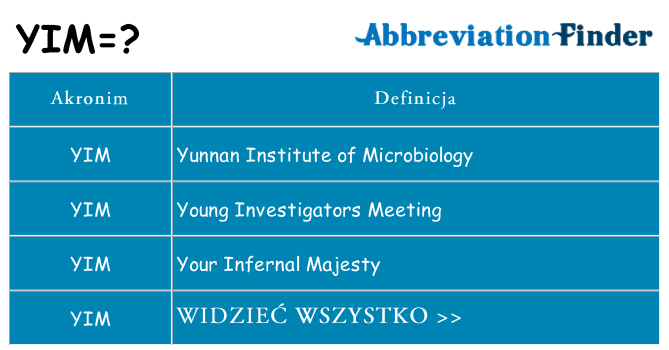 Co yim oznaczać