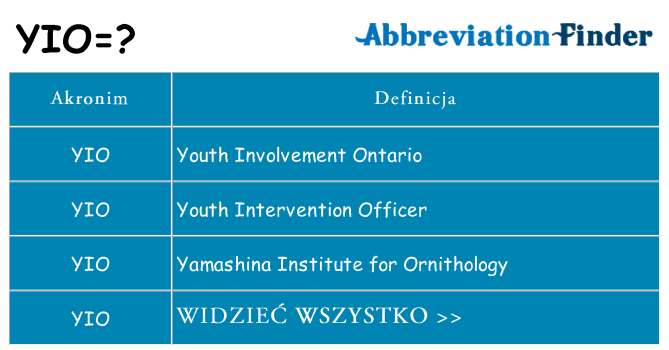 Co yio oznaczać