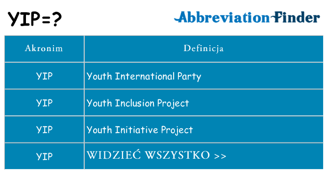Co yip oznaczać