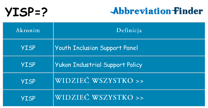 Co yisp oznaczać